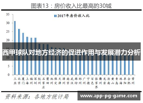 西甲球队对地方经济的促进作用与发展潜力分析