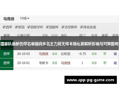 国家队最新伤停名单揭晓多名主力将无缘本场比赛解析影响与对策前瞻 国家队最新伤停名单揭晓多名主力将无缘本场比赛解析影响与对策前瞻