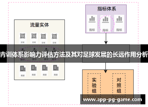 青训体系影响力评估方法及其对足球发展的长远作用分析