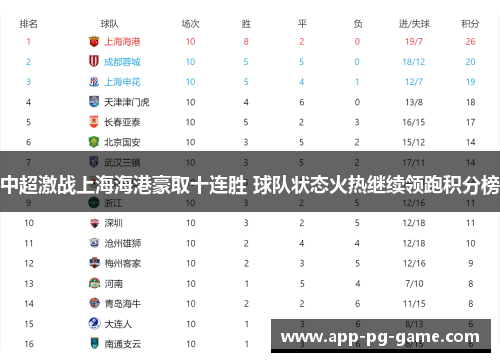 中超激战上海海港豪取十连胜 球队状态火热继续领跑积分榜